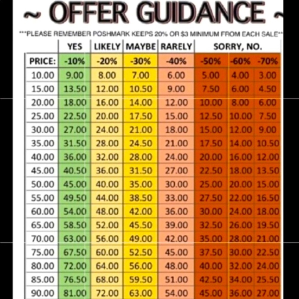 Offers